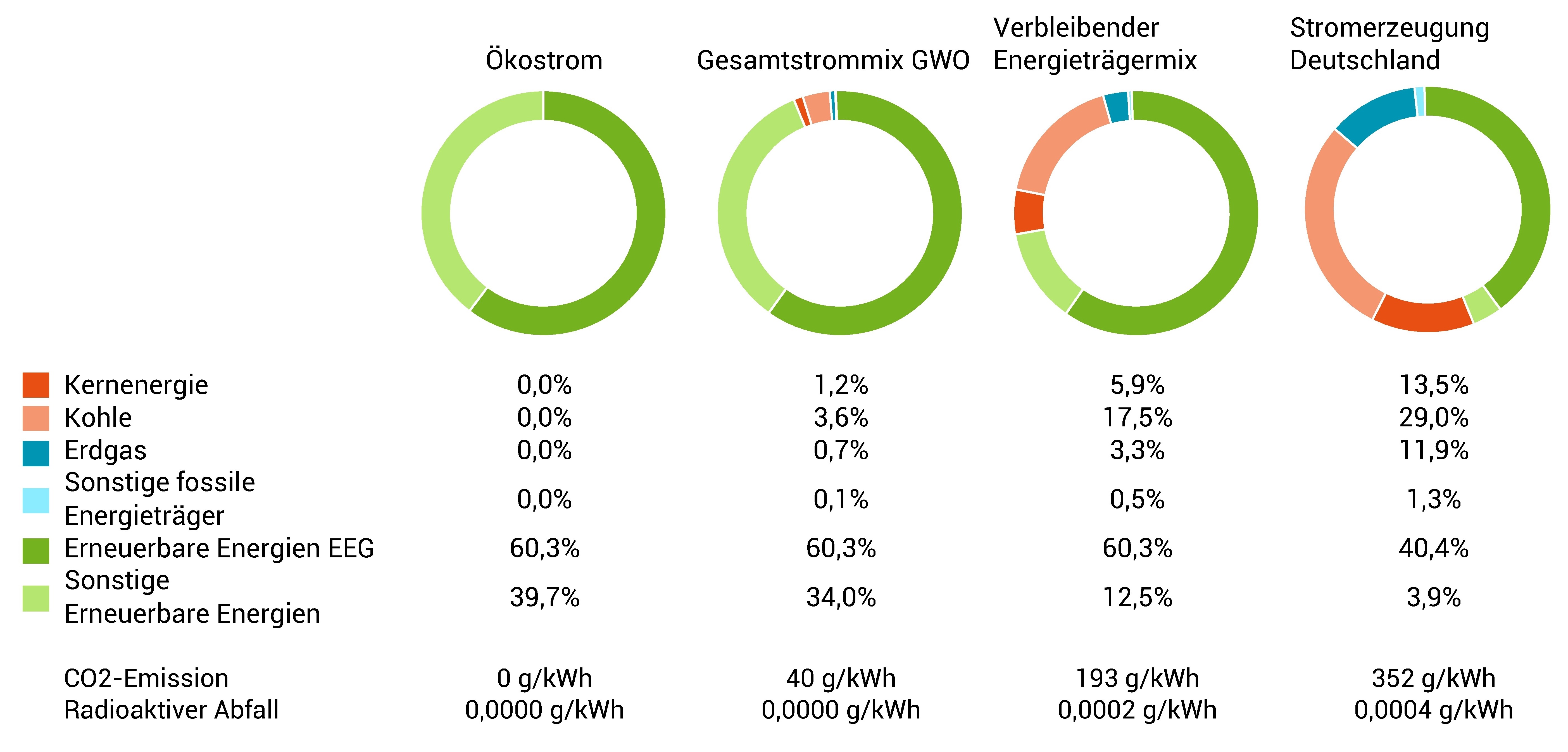 Stromkennzeichnung