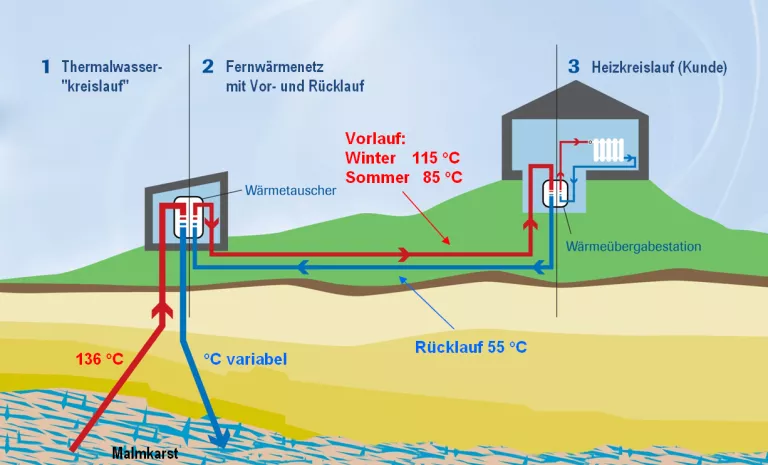 Geothermie im großen Preisvergleich