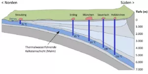 Geothermie Oberhaching - Wie Tiefenwärme zur kommunalen Wärmversorgung genutzt wirde
