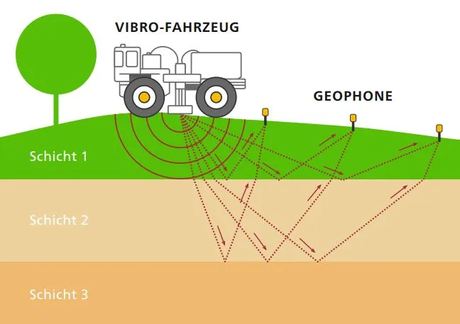 Vibrofahrzeug